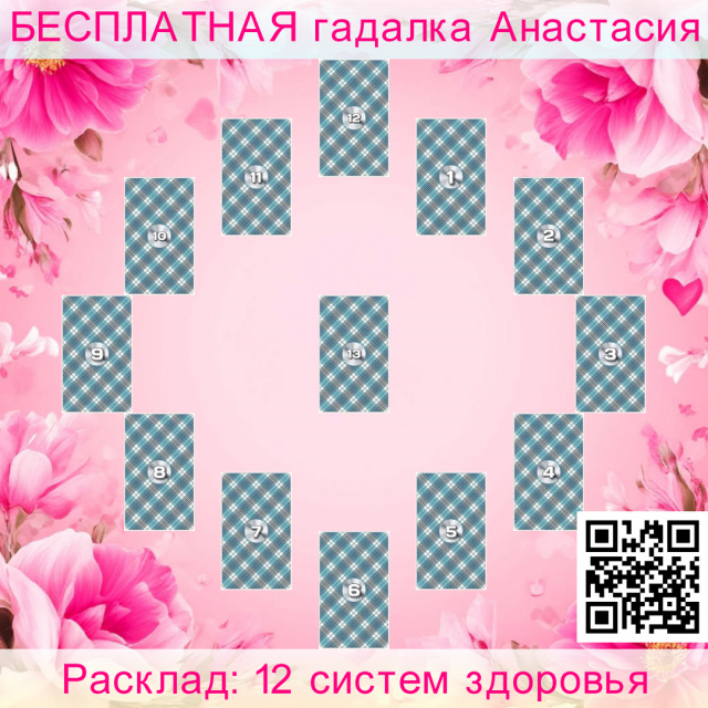 Расклад Таро 12 систем здоровья, система, органов, здоровья, нервная