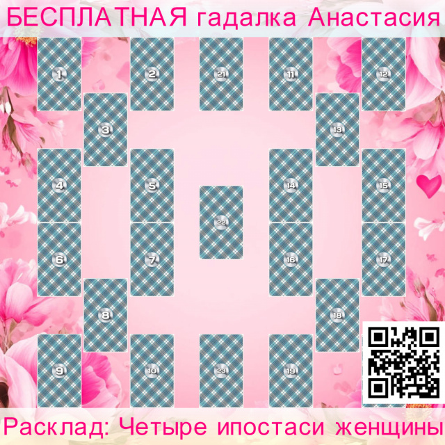 Расклад Таро Четыре ипостаси женщины, ипостась, данная, ипостаси, рождения, больше, какой, заложена, заложен, подсознание