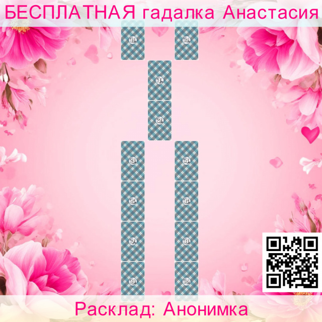 Расклад Таро Анонимка, жалобы, кверенту, анонимщика, можно, кверента, ситуации, чего, сигнификатор, последствия