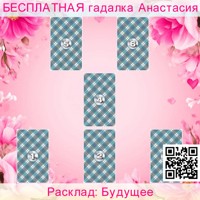 Расклад Таро Будущее, будущее, настоящее