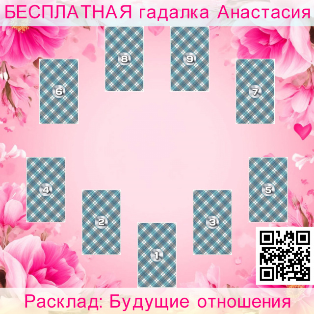 Расклад Таро Будущие отношения, этом, сегодняшний, день, ощущения, партнера, чувствовать