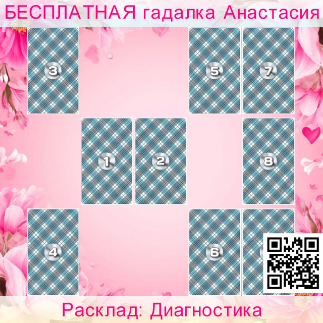 Расклад Таро Диагностика, будет, либо, свое, самочувствие, если, анализ, вашего, образа, жизни