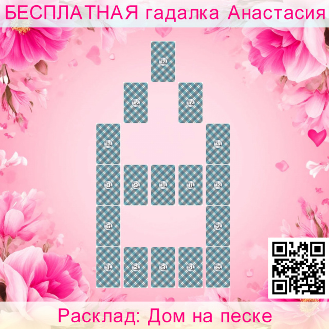 Расклад Таро Дом на песке, разрыв, отношения, этих, состояние, меня, разрыва, отношениях
