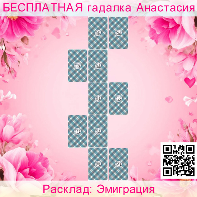 Расклад Таро Эмиграция, какие, будет, дальнейшее, формальности, надо, выполнить, какова