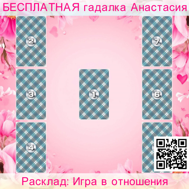 Расклад Таро Игра в отношения, отношения, наши, себя, чувства, нашей, отношению, каковы, движет, мысли