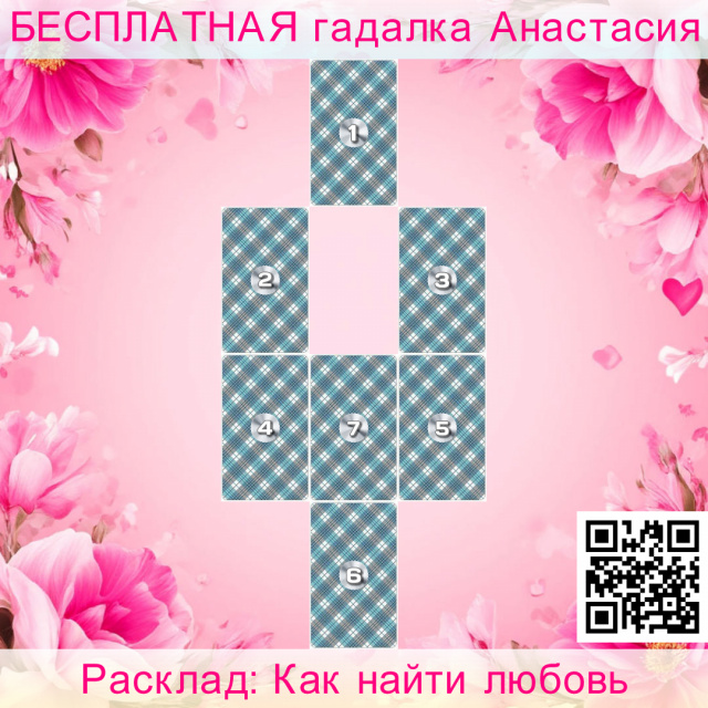 Расклад Таро Как найти любовь, мужчин, тенденции, каких, притягиваю, какого, мужчину