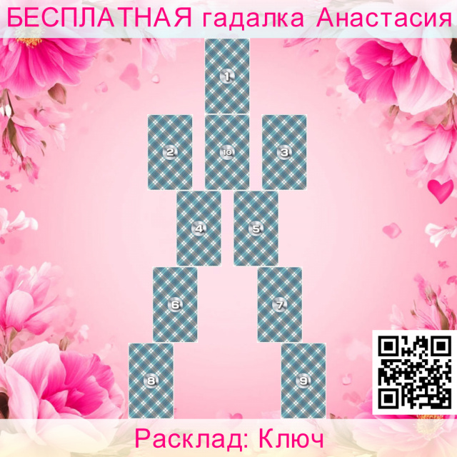 Расклад Таро Ключ, проблема, факторы, влияющие, какая, определитесь