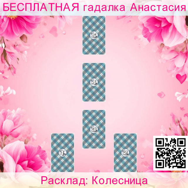 Расклад Таро Колесница, сила, принесет, победу, сфинкс, наилучший, черты, карта, этой, позиции