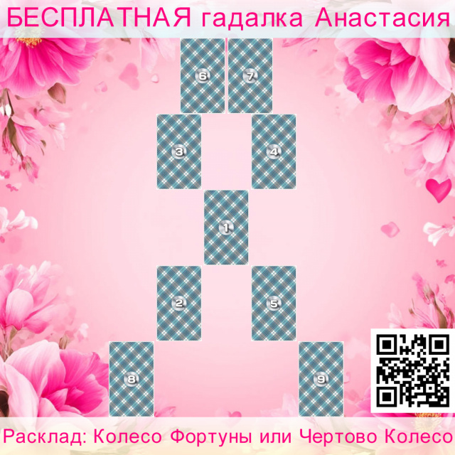 Расклад Таро Колесо Фортуны или Чертово Колесо, круга, замкнутого, чтобы, голова, колесо, выйти, ресурс, ситуацию, тифона
