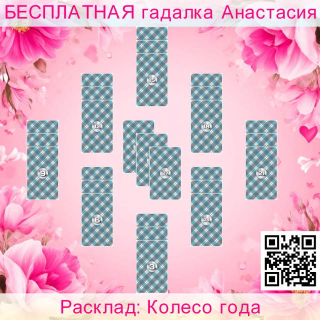 Расклад Таро Колесо года, карты, квирента, жизни, будет, году, время, указывают, года, квирент