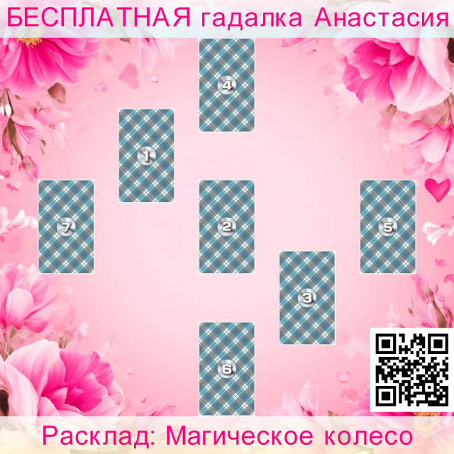 Расклад Таро Магическое колесо, детальное, север, посвящение, запад, пожертвования