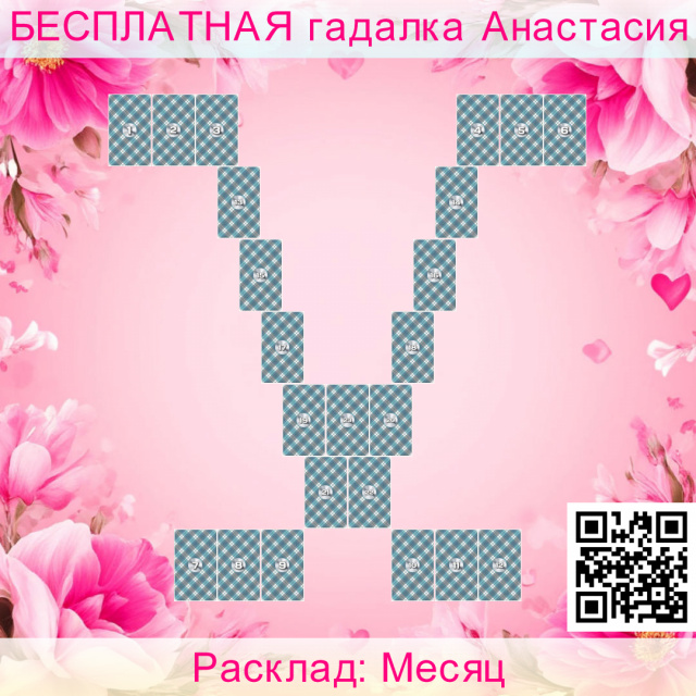 Расклад Таро Месяц, неделя, сфере, события, месяца