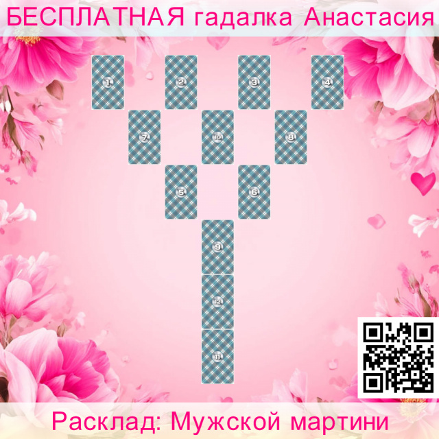 Расклад Таро Мужской мартини, бокала, отношения, показывает, ищет, какие, мужчины, мужчина, внешние, интересный