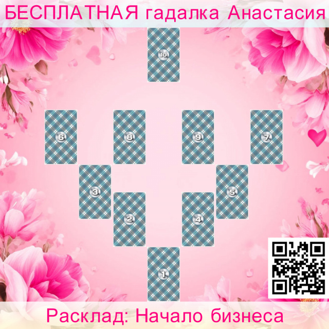 Расклад Таро Начало бизнеса, дело, стоит, приносить, данное, будет, данный, препятствия, возникающие