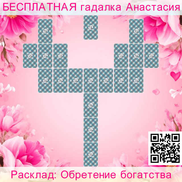 Расклад Таро Обретение богатства, следует, карта, гадаемого, читается, показывает, гадаемому, синтез, карт, итог
