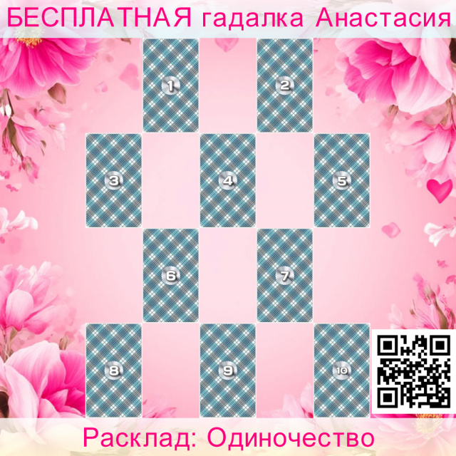 Расклад Таро Одиночество, отношениях, чего, будущих, отношений, этого, анализ, готовы, следует