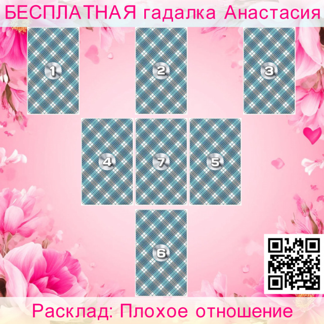 Расклад Таро Плохое отношение, этого, партнера, вопрошающий, глубокая, отношения