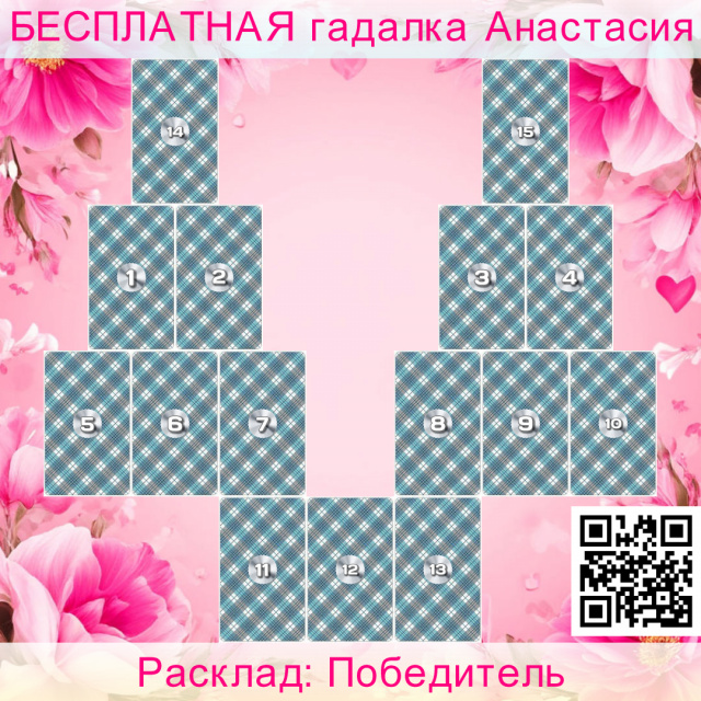 Расклад Таро Победитель, кверента, соперника, победу, стороны, влияние, уровень, качество, подготовки, внешних
