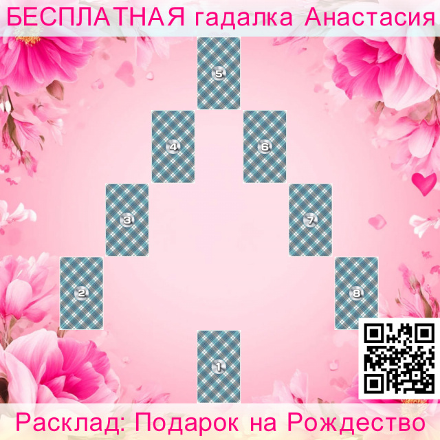 Расклад Таро Подарок на Рождество, будущее, подарок, ваше, рождество, нужно, исполнятся, ваши, карты, рождественское