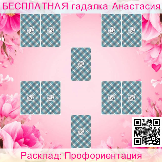 Расклад Таро Профориентация, сфера, человека, отношение, сфере, этой, влияние, умение, человек, своей