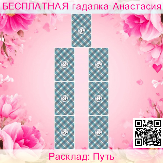 Расклад Таро Путь, отношение, поведение, поведения, внешняя, которые, бессознательное, позиция, предложение, сознательное