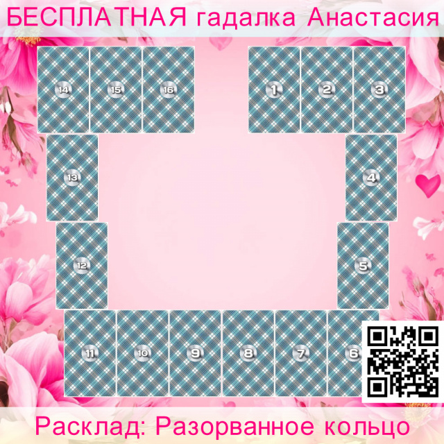 Расклад Таро Разорванное кольцо, кверента, если, чтобы, партнер, кольцо, личности, кверенту, спутника, сфере