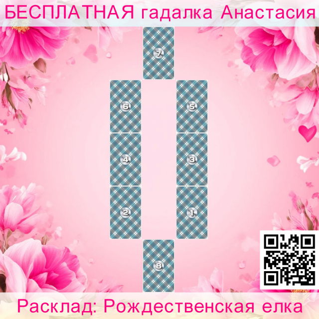 Расклад Таро Рождественская елка, могу, этого, поможет, подарок, подарить, какой, праздника, себе, этот