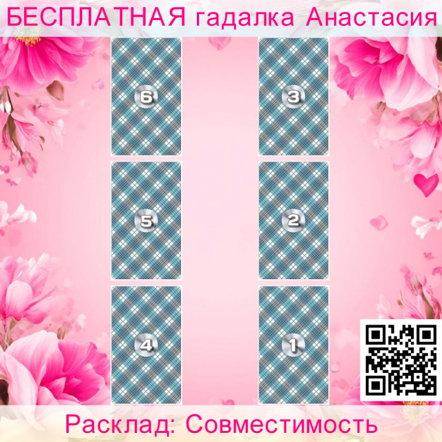 Расклад Таро Совместимость, отношение, партнера, ваше