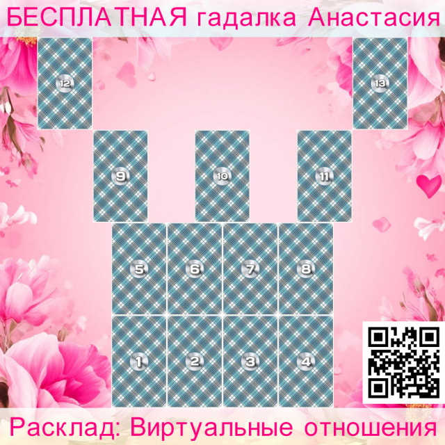 Расклад Таро Виртуальные отношения, кверента, партнер, партнером, отношений, развития, паре, виртуального, партнера, сигнификатор