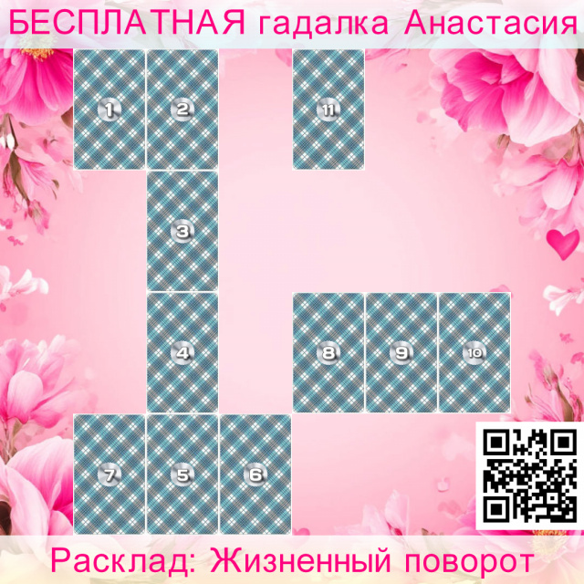 Расклад Таро Жизненный поворот, время, когда, расклад, уточняет, перемен, произошедших