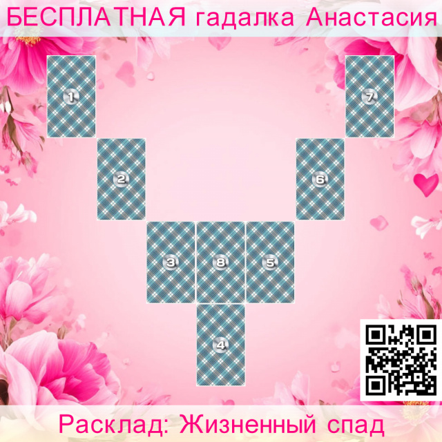 Расклад Таро Жизненный спад, события, кризиса, выйти, ситуацию, если, последние